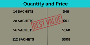 Testoheal Gel Pricing Bundles - Best Value for Comprehensive Wellness
